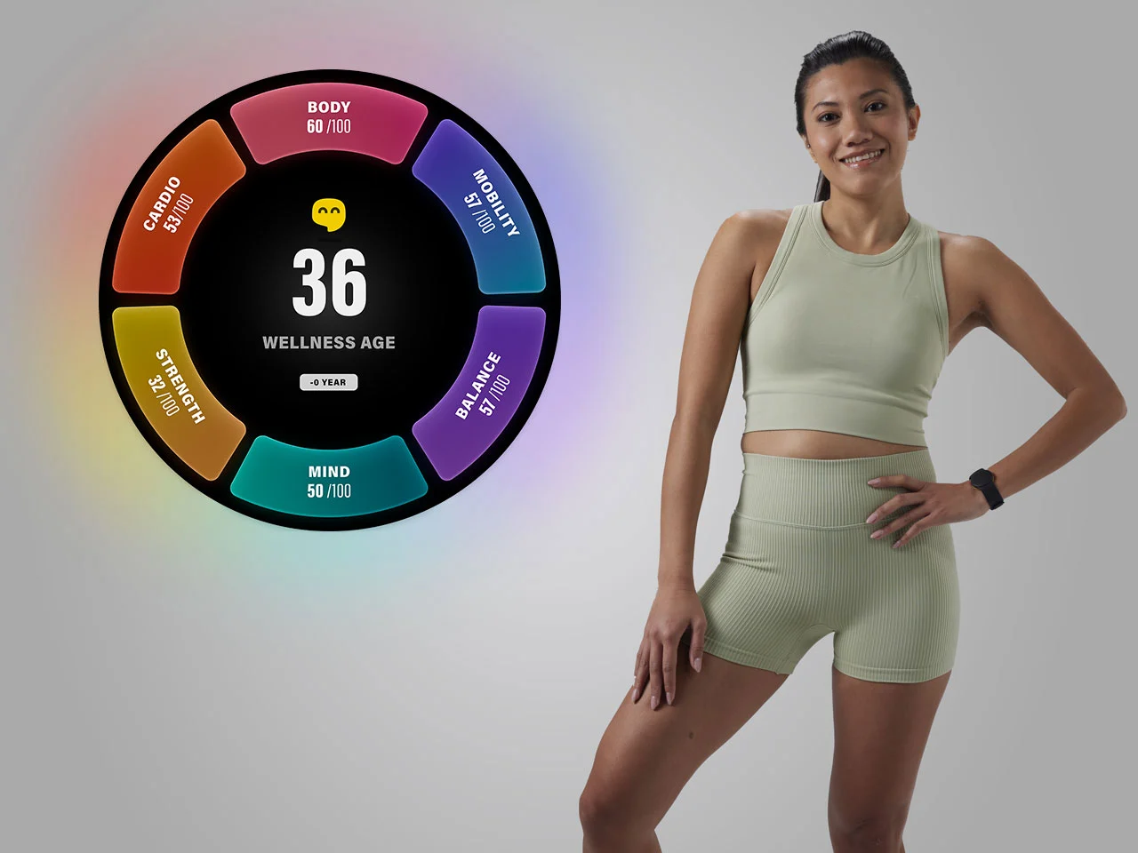 Wellness Age Dashboard showing Body, Cardio, Strength, Mind, Balance and Mobility scores